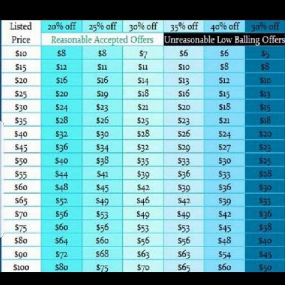 Feel free to make offers but NO low balling!!!!!